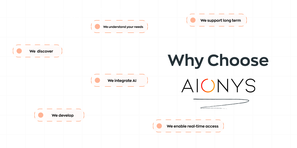 Aionys ERP Solutions Overview