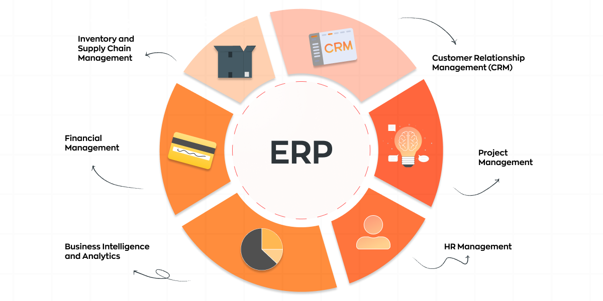 Key Components of ERP