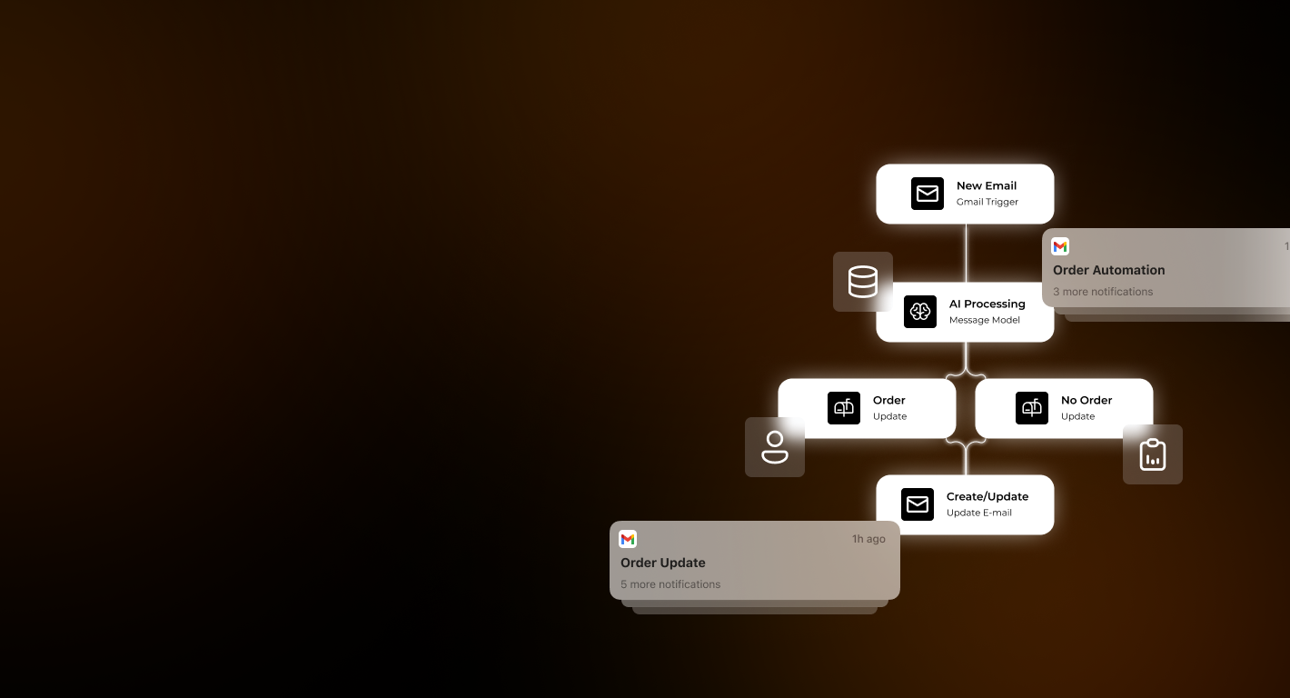 AI Automation Of Email Order