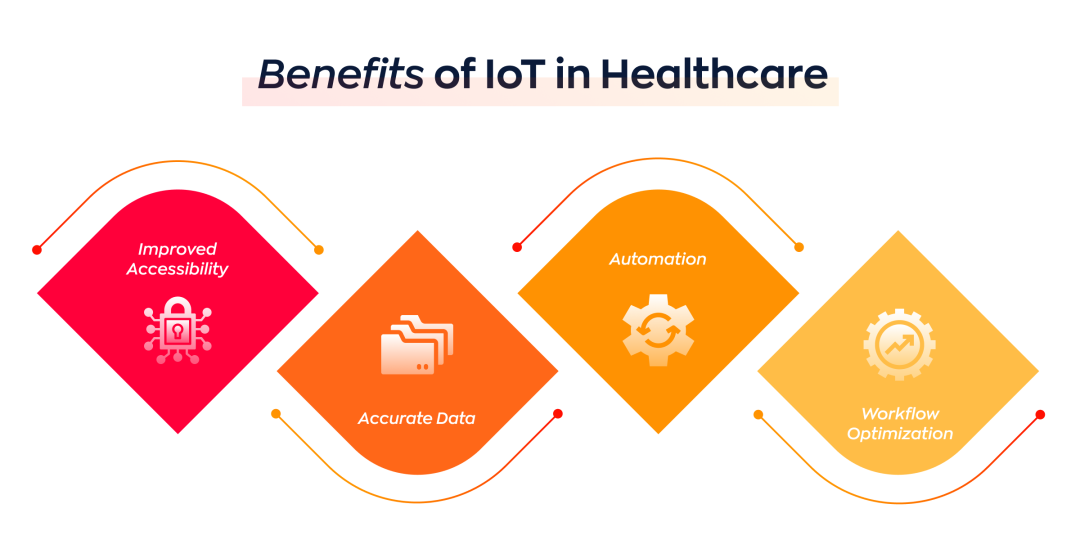 Benefits of IoT In Healthcare 