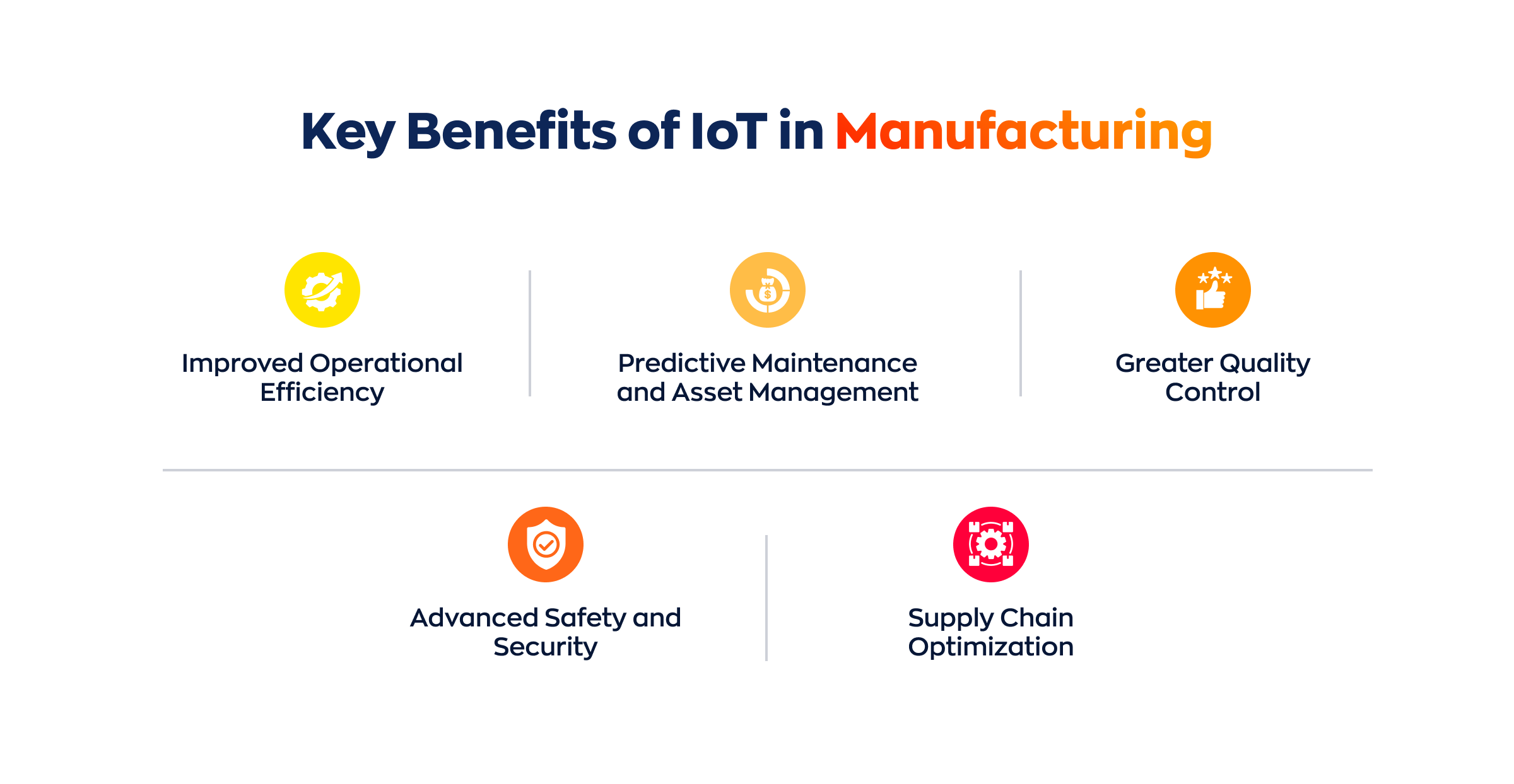 Key Benefits of IoT in Manufacturing