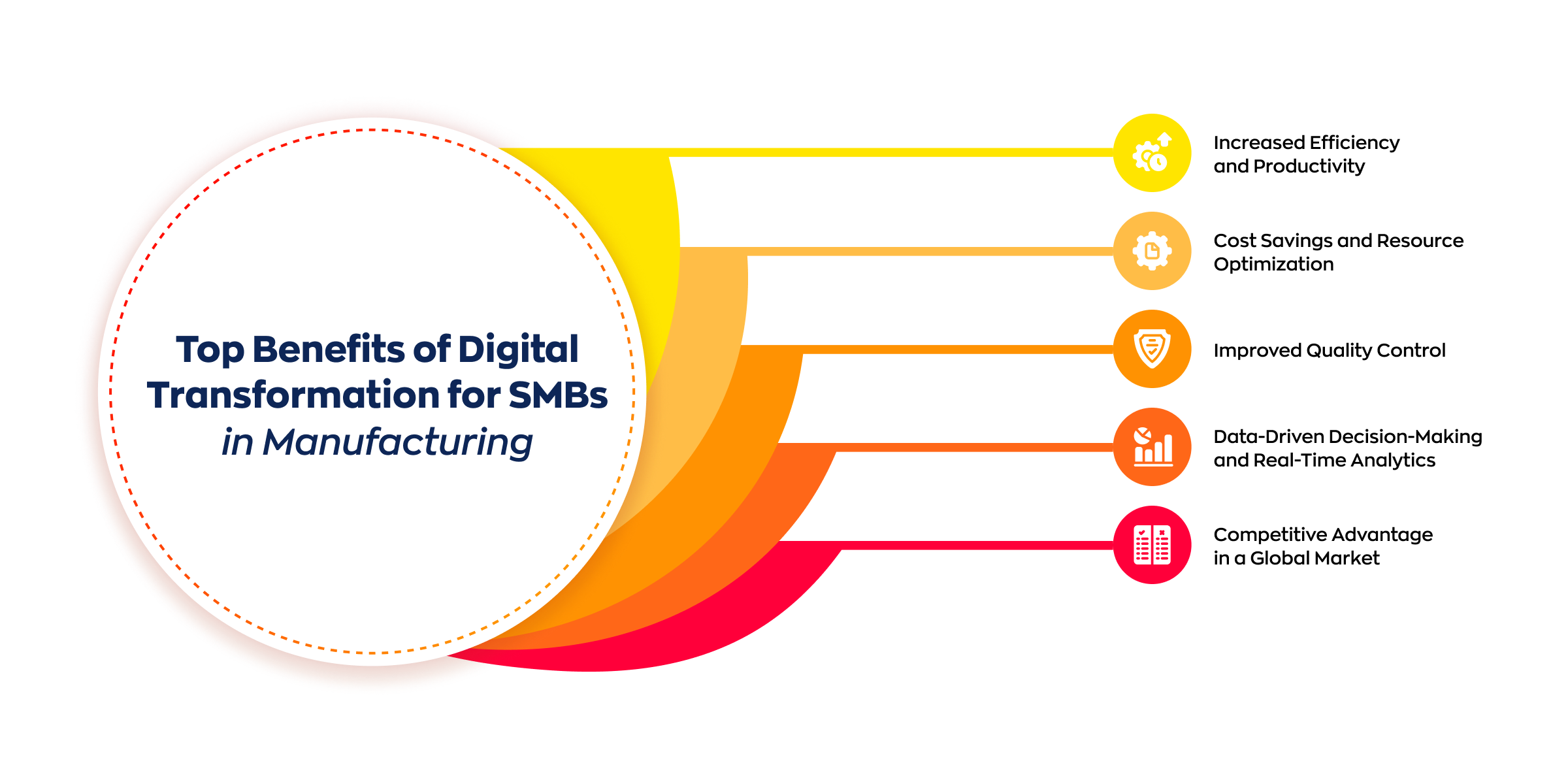 Top Benefits of Digital Transformation in Manufacturing for SMBs