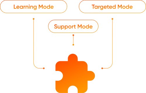 Different AI learning modes for EdTech platforms showing learning, support, and targeted study options