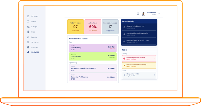 Lernanalyse-Dashboard mit Übersicht über Studierendenbeteiligung, Engagement und Aktivitäts-Tracking für Dozierende