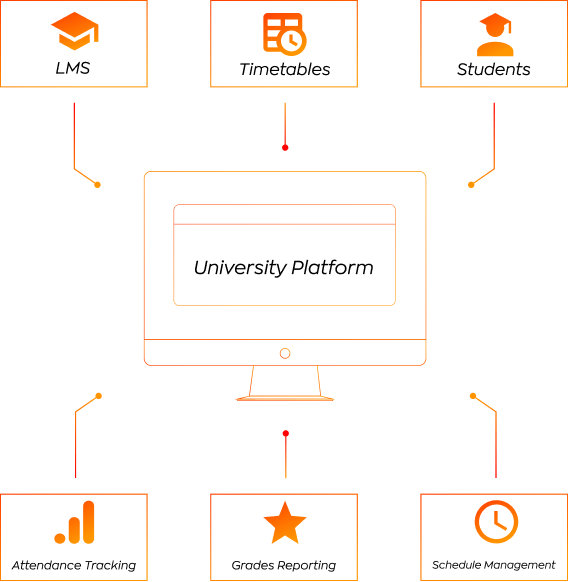 Metaverse-Bildungsplattform, integriert mit LMS, Stundenplänen und Datenbanken – ganz ohne individuelle Programmierung